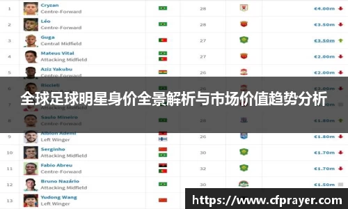 全球足球明星身价全景解析与市场价值趋势分析
